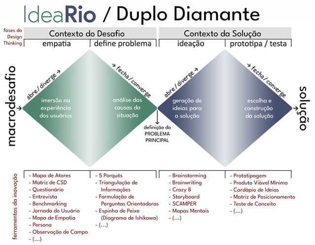 Triangulação metodológica e análise do processo de comunicação nos