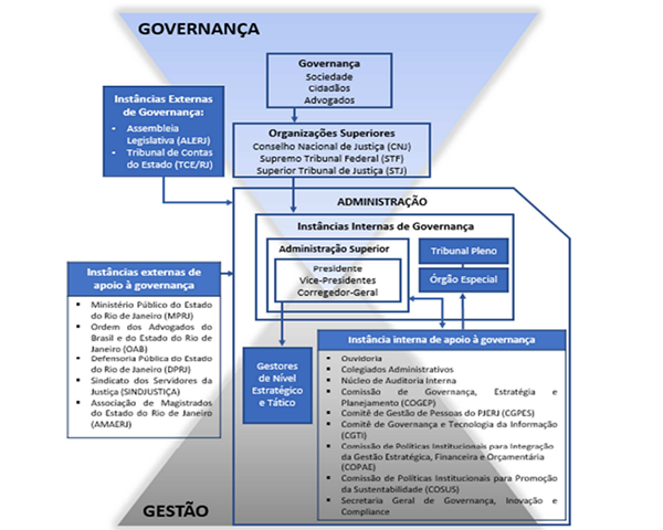 DESCOMPLICA: Comissão de Inovação do TJRS lança projeto para simplificar o texto jurídico - Secretaria de Planejamento, Governança e Gestão