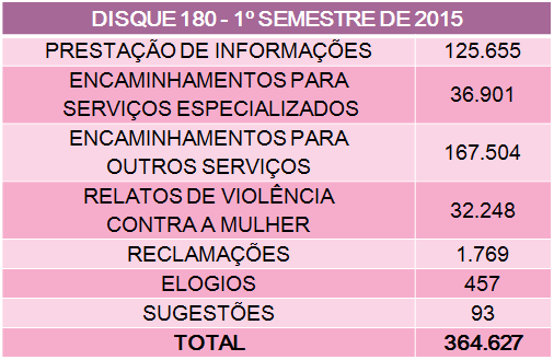 Disque 180 - 1º Semestre de 2015