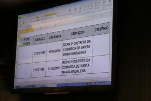A listagem para audiência pública de sorteio da ordem de ingresso na Relação Geral de Vacâncias dos Serviços do Registro Civil de Pessoas Naturais dos 2º e 3º Distritos da Comarca de Santa Maria Madalena