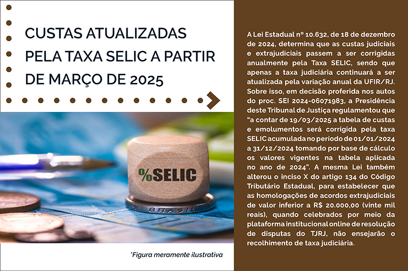 CUSTAS ATUALIZADAS PELA TAXA SELIC A PARTIR DE MARÇO DE 2025 - A Lei Estadual nº 10.632, de 18 de dezembro de 2024, determina que as custas judiciais e extrajudiciais passem a ser corrigidas anualmente pela Taxa SELIC, sendo que apenas a taxa judiciária continuará a ser atualizada pela variação anual da UFIR/RJ. Sobre isso, em decisão proferida nos autos do proc. SEI 2024-06071983, a Presidência deste Tribunal de Justiça regulamentou que “a contar de 19/03/2025 a tabela de custas e emolumentos será corrigida pela taxa SELIC acumulada no período de 01/01/2024 a 31/12/2024 tomando por base de cálculo os valores vigentes na tabela aplicada no ano de 2024”. A mesma Lei também alterou o inciso X do artigo 134 do Código Tributário Estadual, para estabelecer que as homologações de acordos extrajudiciais de valor inferior a R$ 20.000,00 (vinte mil reais),quando celebrados por meio da plataforma institucional online de resolução de disputas do TJRJ, não ensejarão o recolhimento de taxa judiciária.