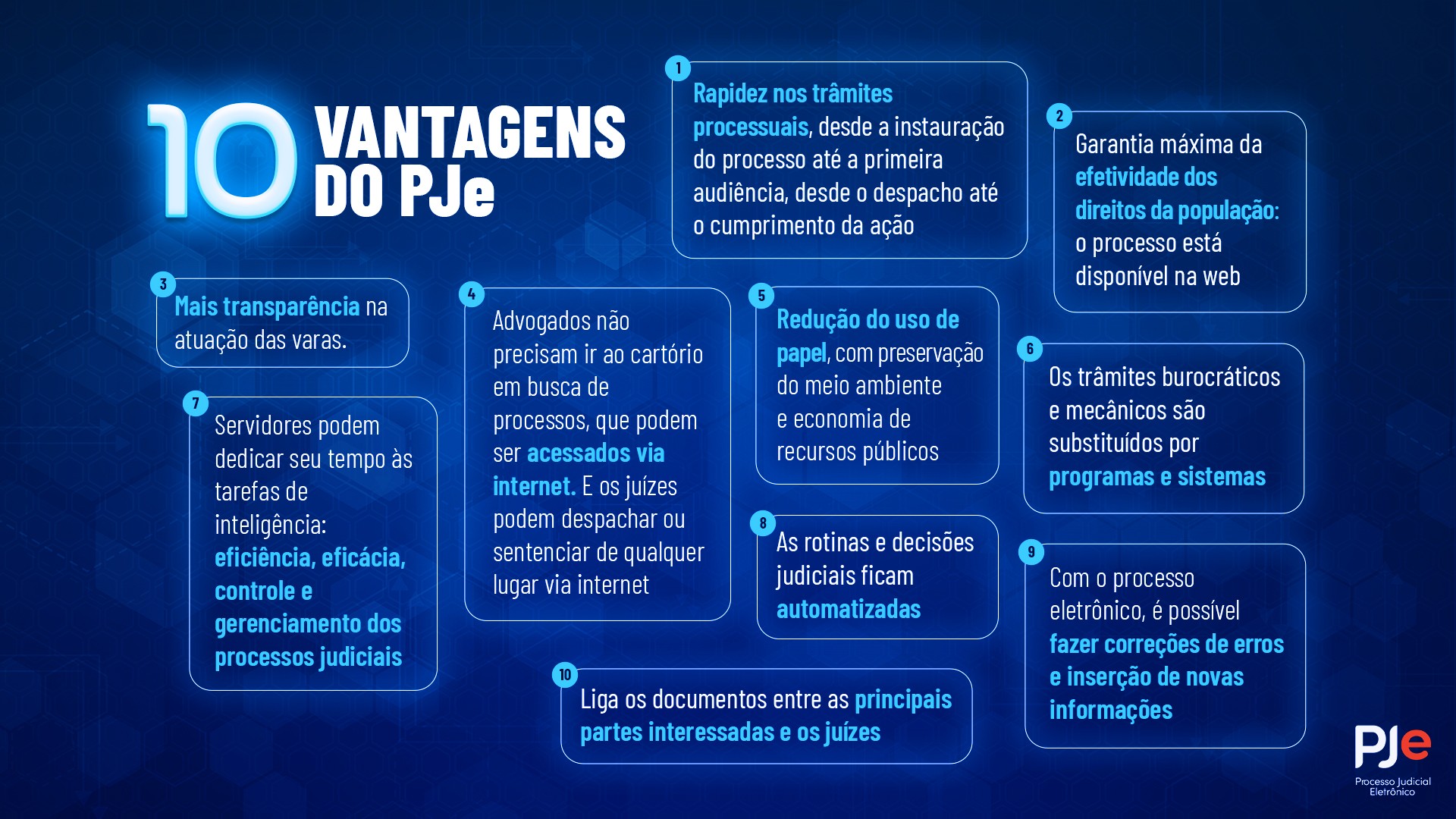 NFOGRÁFICO  10 vantagens do PJe     Rapidez nos trâmites processuais, desde a instauração do processo até a primeira audiência, desde o despacho até o cumprimento da ação.     Liga os documentos entre as principais partes interessadas e os juízes.     As rotinas e decisões judiciais ficam automatizadas.     Mais transparência na atuação das varas.     Garantia máxima da efetividade dos direitos da população: o processo está disponível na web.     Os trâmites burocráticos e mecânicos são substituídos por programas e sistemas.     Servidores podem dedicar seu tempo às tarefas de inteligência: eficiência, eficácia, controle e gerenciamento dos processos judiciais.     Advogados não precisam ir ao cartório em busca de processos, que podem ser acessados via internet. E os juízes podem despachar ou sentenciar de qualquer lugar via internet.     Redução do uso de papel, com preservação do meio ambiente e economia de recursos públicos.     Possibilidade de fazer correções de erros e inserção de novas informações.