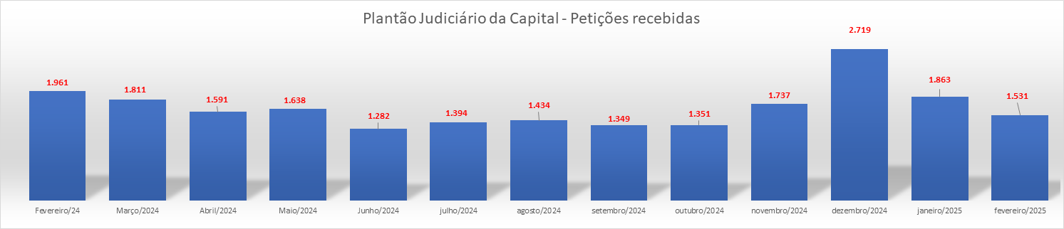 Imagem sem descrição