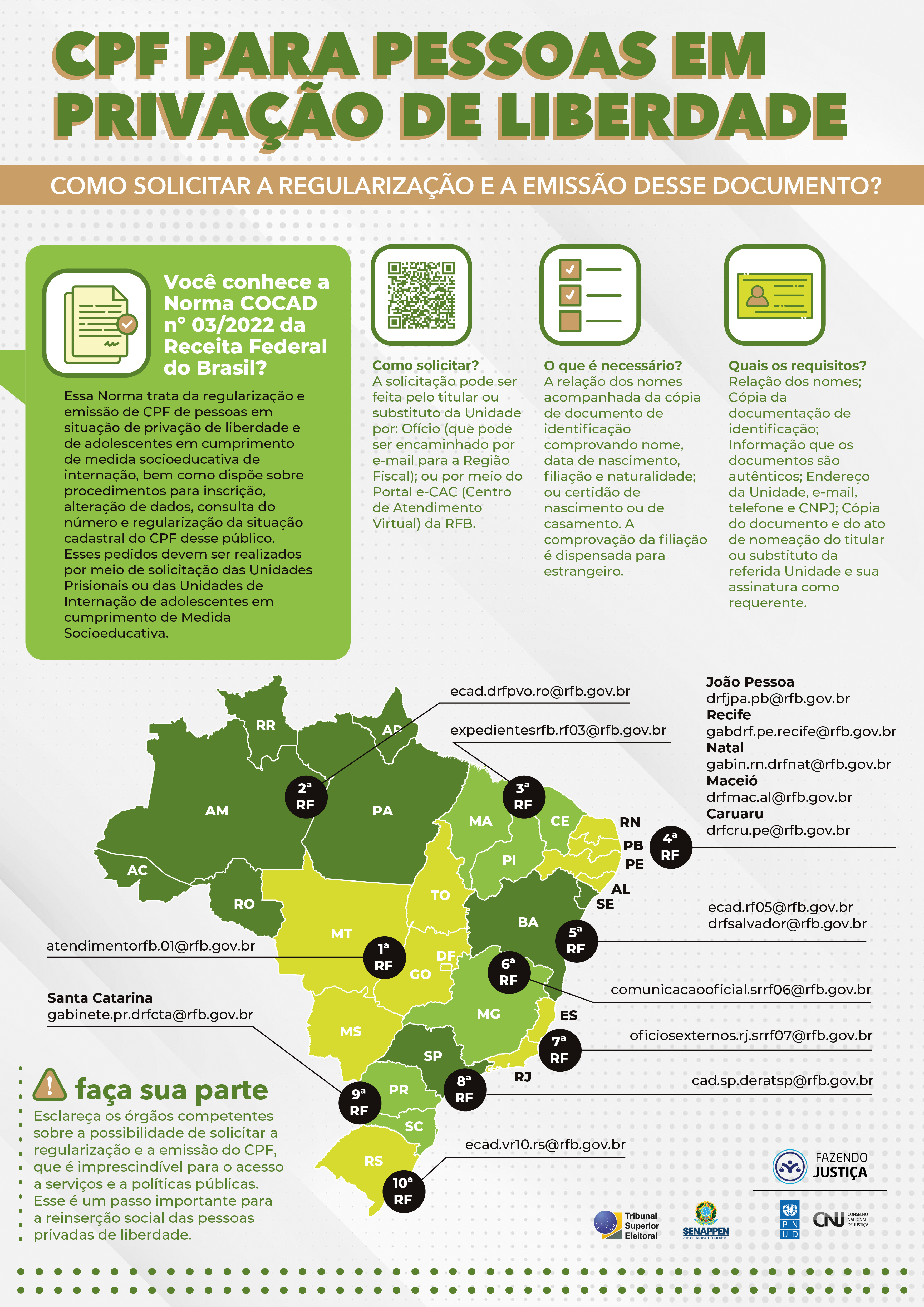 CPF PARA PESSOAS EM PRIVAÇÃO DE LIBERDO DE LIBERDADE
 COMO SOLICITAR A REGULARIZAÇÃO E A EMISSÃO DESSE DOCUMENTO? Você conhece a Norma COCAD nº 03/2022 da Receita Federal do Brasil?Essa Norma trata da regularização e emissão de CPF de pessoas em situação de privação de liberdade e de adolescentes em cumprimento de medida socioeducativa de internação, bem como dispõe sobre procedimentos para inscrição, alteração de dados, consulta do número e regularização da situação cadastral do CPF desse público. Esses pedidos devem ser realizados por meio de solicitação das Unidades Prisionais ou das Unidades de Internação de adolescentes em cumprimento de Medida Socioeducativa. Como solicitar?
A solicitação pode ser feita pelo titular ou substituto da Unidade por: Ofício (que pode ser encaminhado por e-mail para a Região Fiscal); ou por meio do Portal e-CAC (Centro de Atendimento Virtual) da RFB. O que é necessário?
A relação dos nomes acompanhada da cópia de documento de identiﬁcação comprovando nome, data de nascimento, ﬁliação e naturalidade; ou certidão de nascimento ou de casamento. A  comprovação da ﬁliação é dispensada para estrangeiro. Quais os requisitos?Relação dos nomes; Cópia da documentação de identiﬁcação; Informação que os documentos são autênticos; Endereço da Unidade, e-mail, telefone e CNPJ; Cópia do documento e do ato de nomeação do titular ou substituto da referida Unidade e sua assinatura como requerente.
 1ª RF atendimentorfb.01@rfb.gov.br -  2ª RF ecad.drfpvo.ro@rfb.gov.br -  3ª RF expedientesrfb.rf03@rfb.gov.br -  4ª RF João Pessoa: drfjpa.pb@rfb.gov.br, Recife: gabdrf.pe.recife@rfb.gov.br, Natal: gabin.rn.drfnat@rfb.gov.br, Maceió: drfmac.al@rfb.gov.br, Caruaru:drfcru.pe@rfb.gov.br - 5ª RF comunicacaooﬁcial.srrf06@rfb.gov.br - 6ª RF comunicacaooﬁcial.srrf06@rfb.gov.br - 7ª RF oﬁciosexternos.rj.srrf07@rfb.gov.br - 8ª RF cad.sp.deratsp@rfb.gov.br - 9ª RF Santa Catarina: gabinete.pr.drfcta@rfb.gov.br  - 10ª RF ecad.vr10.rs@rfb.gov.br
  faça sua parte - Esclareça os órgãos competentes sobre a possibilidade de solicitar a regularização e a emissão do CPF, que é imprescindível para o acesso a serviços e a políticas públicas. Esse é um passo importante para a reinserção social das pessoas privadas de liberdade.
  