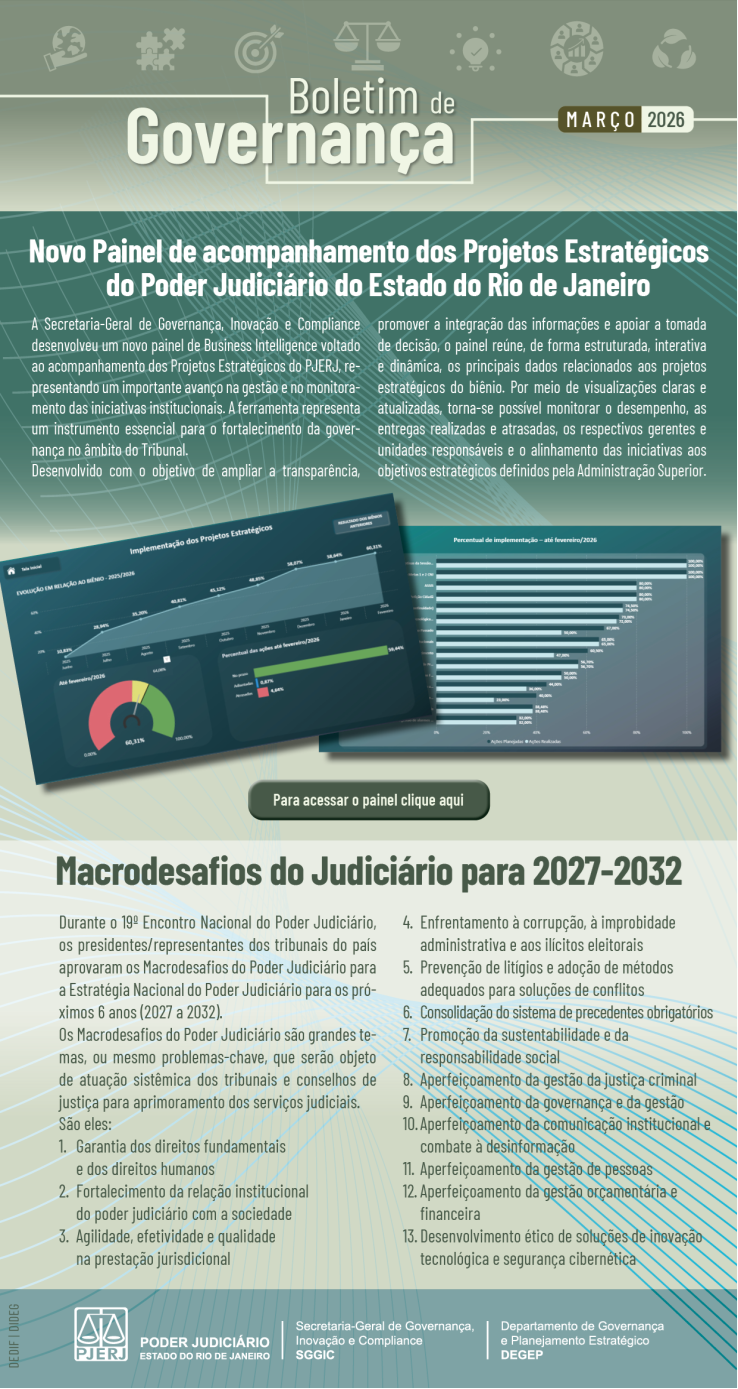 Boletim da Governança - Março 2025