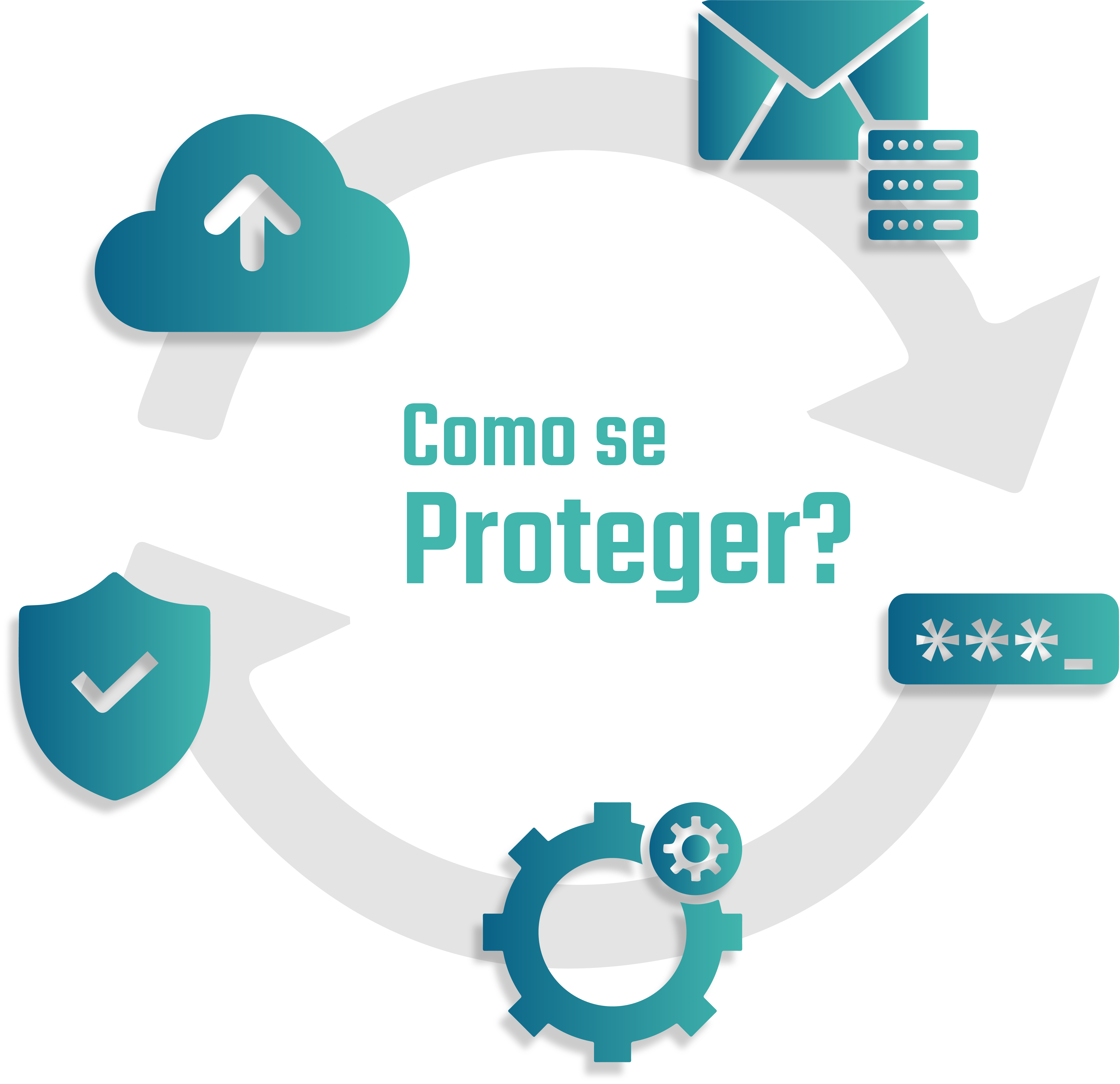 Como se proteger?
