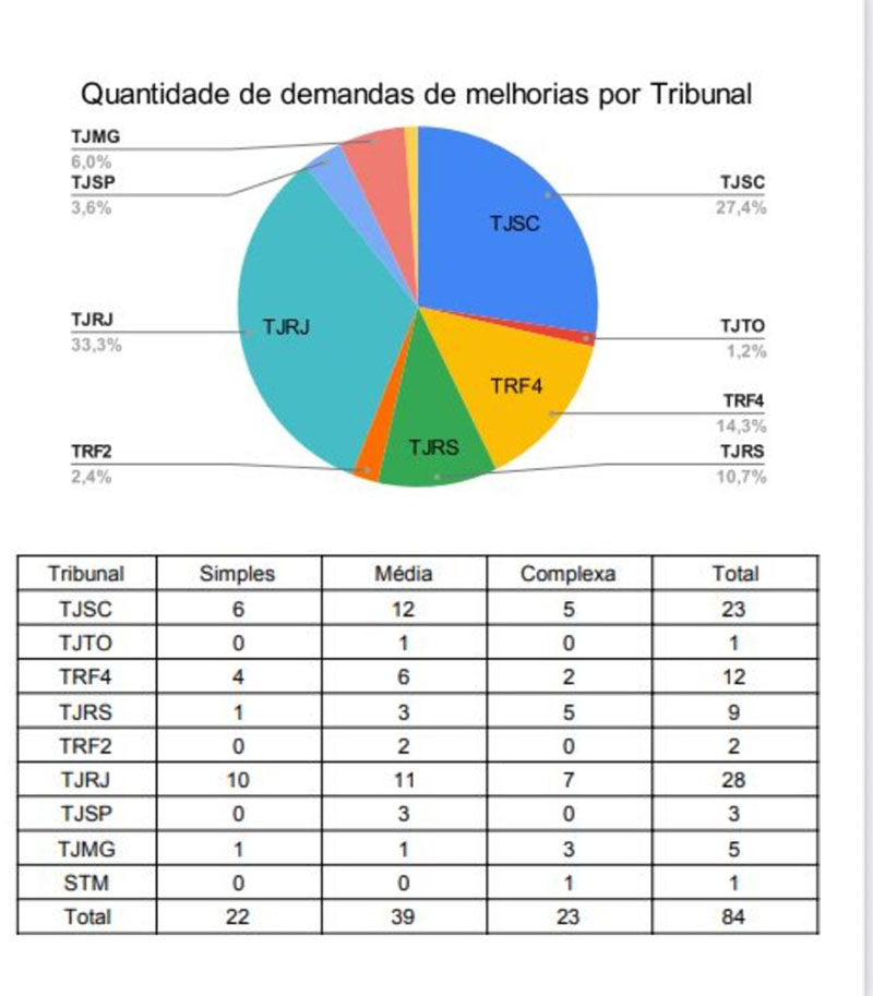 gráfico eproc