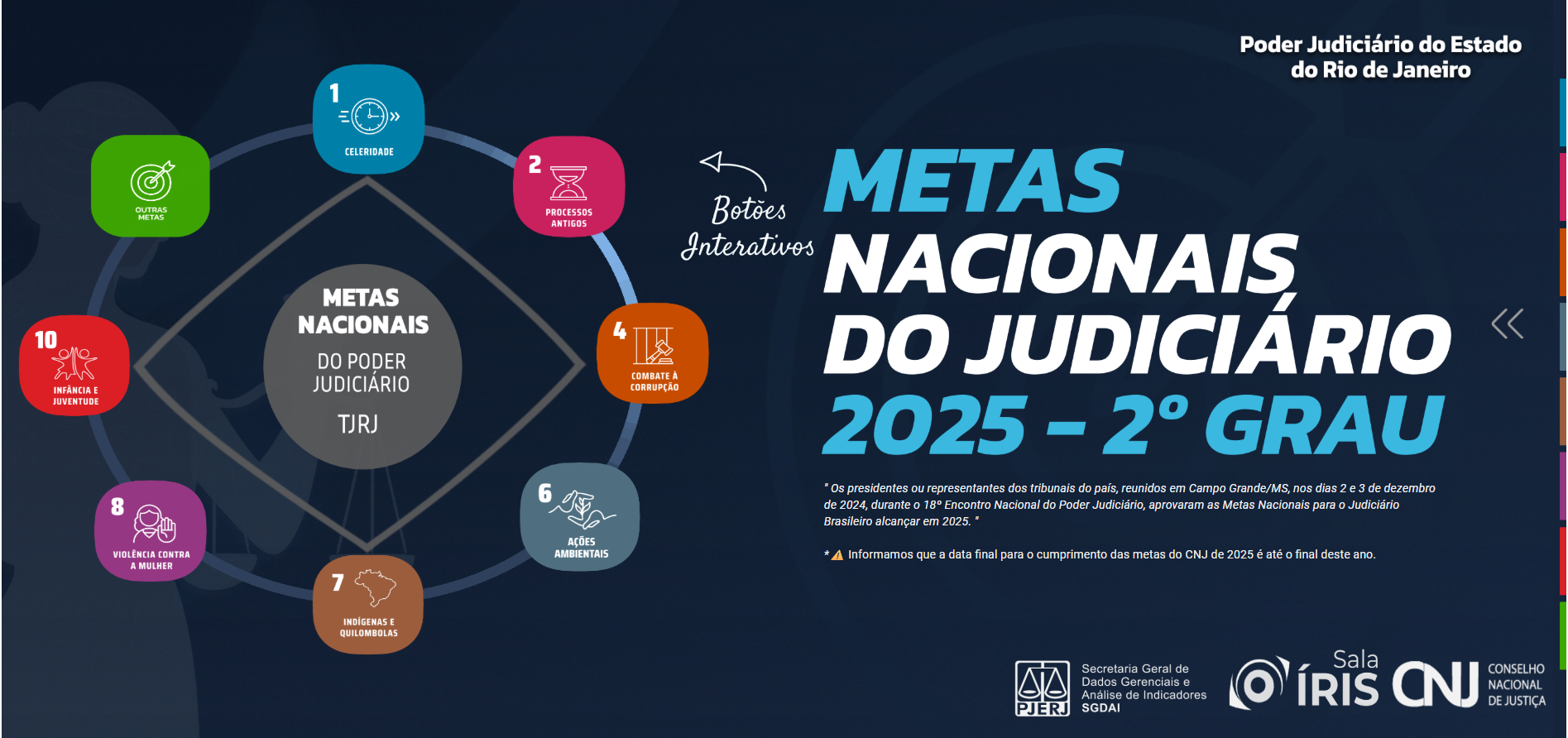 Painel Metas Nacional do Judiciário