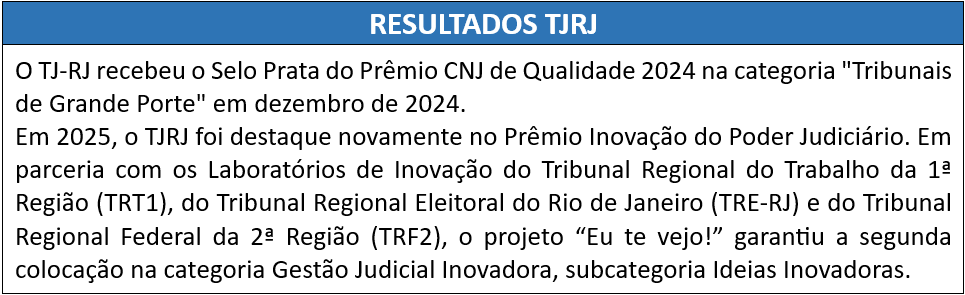 Resultado Prêmio Inovação