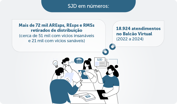 SJD em números